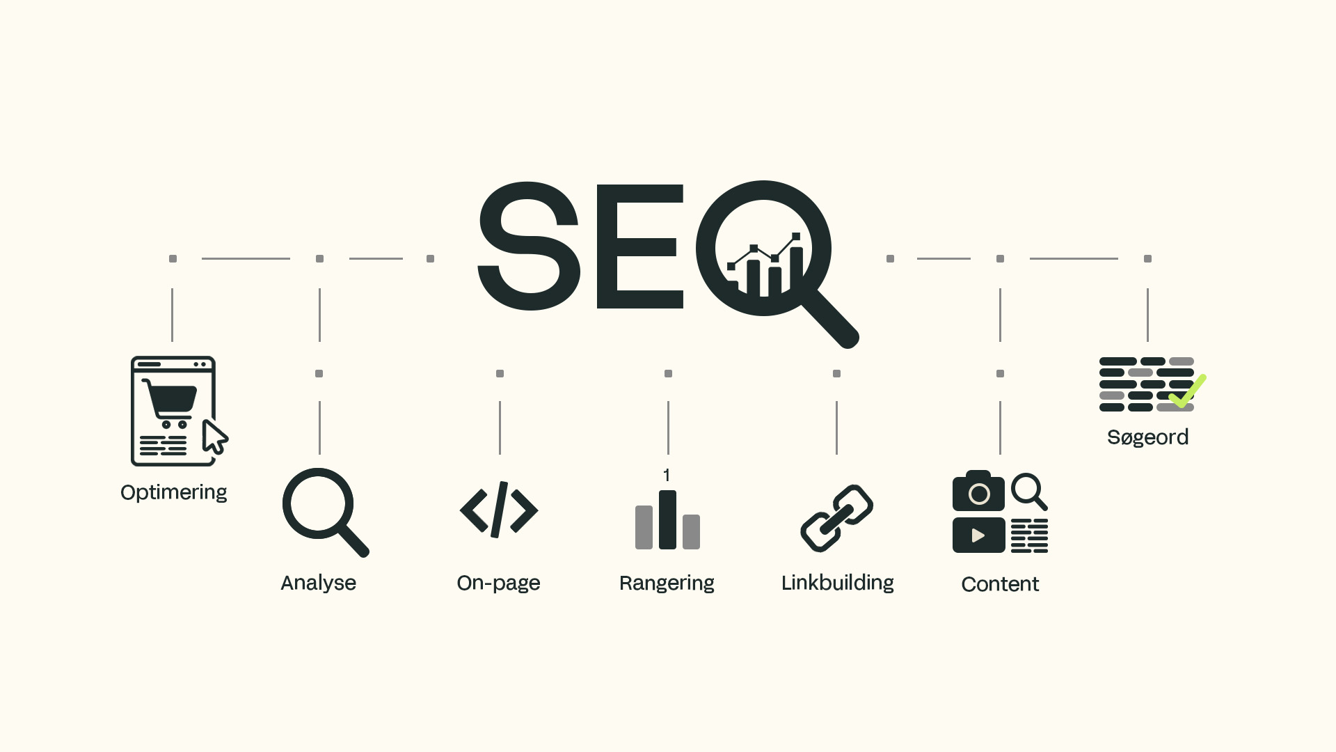 Sådan sikrer Searchmind jeres SEO-succes