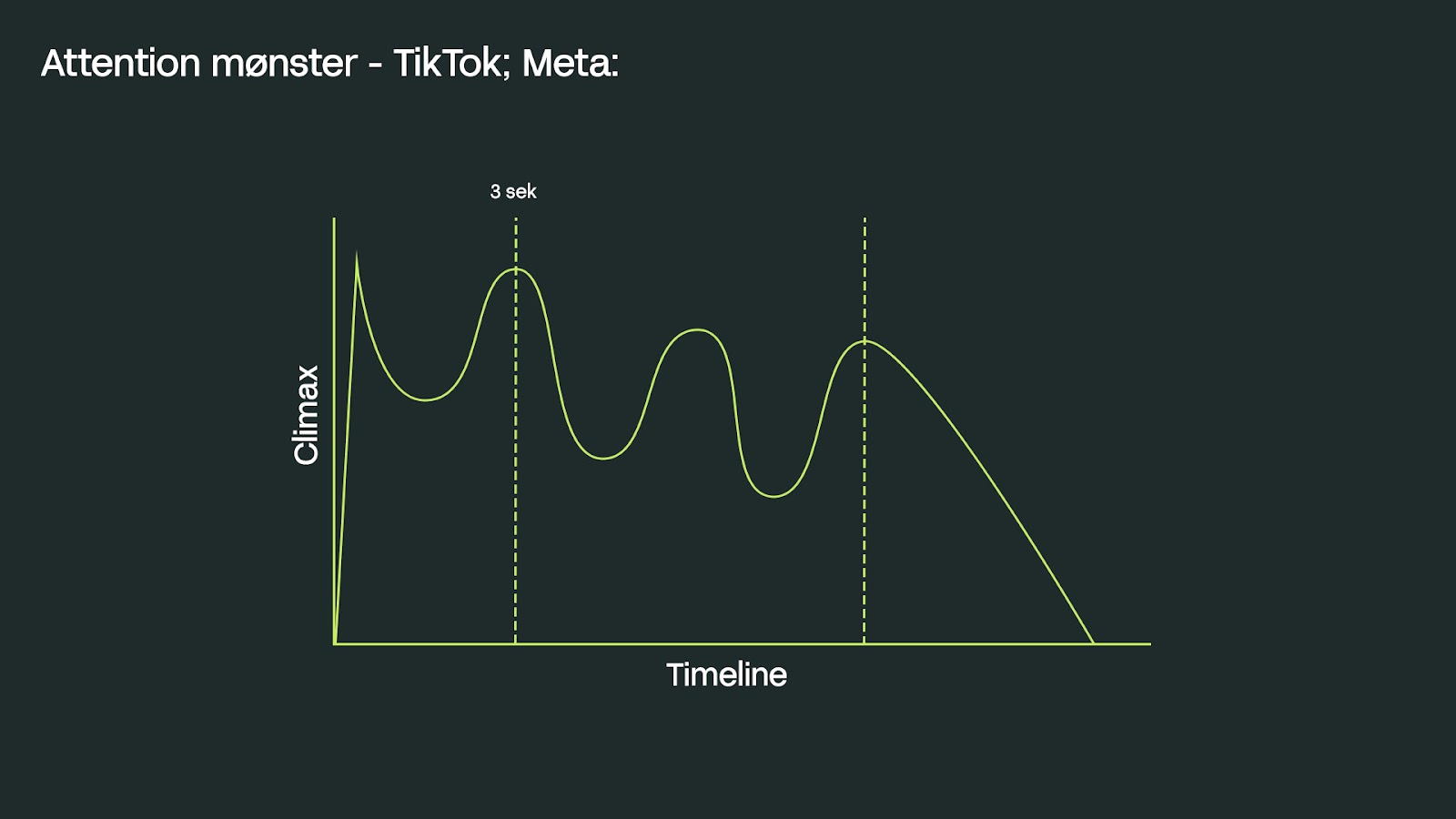Skab engagerende videoindhold: Tips og tricks til sociale medier