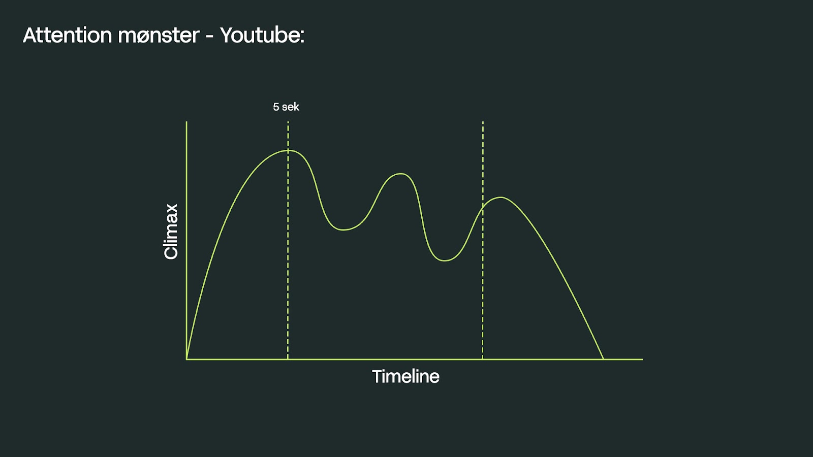 Skab engagerende videoindhold: Tips og tricks til sociale medier
