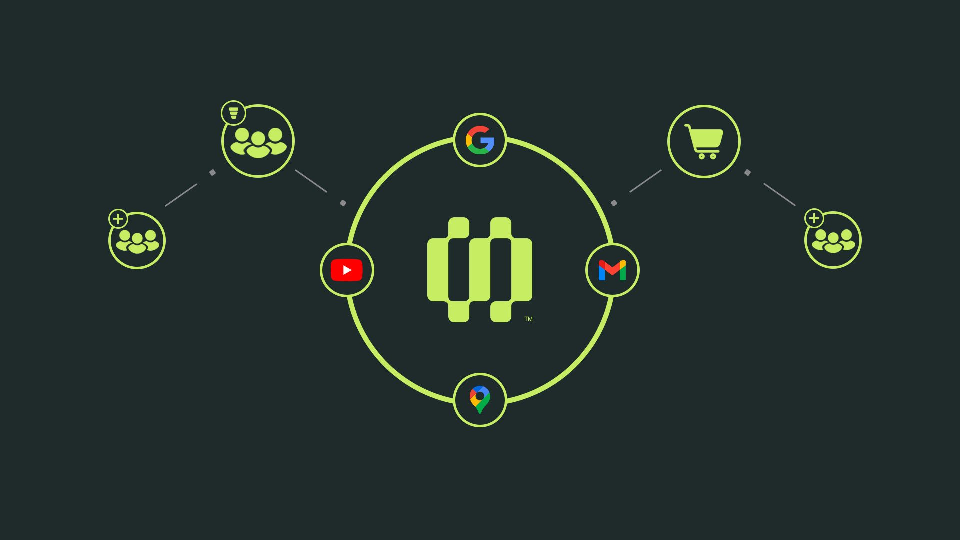 Sådan optimerer Searchmind jeres PPC marketing