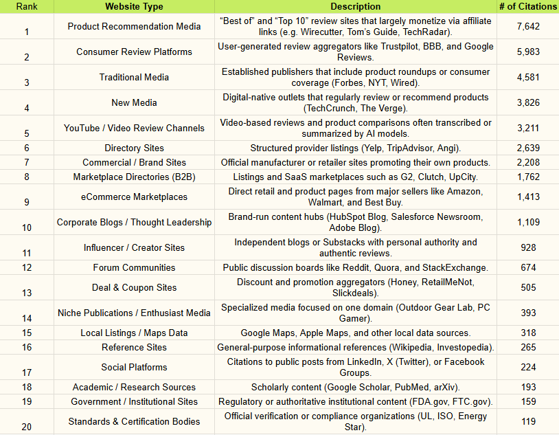 AI Search med købsintention: Hvor citerer AI’en fra – og hvad betyder det for din SEO-strategi?