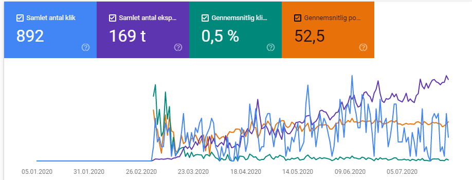 GSC (Google Search Console)
