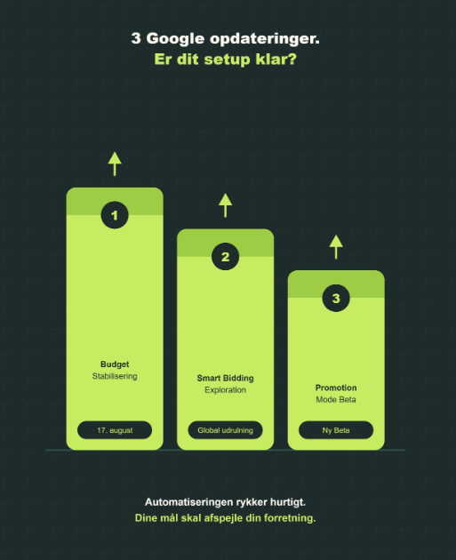 Google Ads Smart Bidding Opdateringer 2026