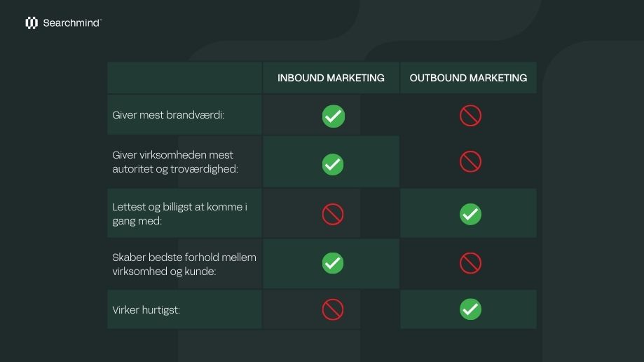 Inbound Marketing VS. Outbound marketing