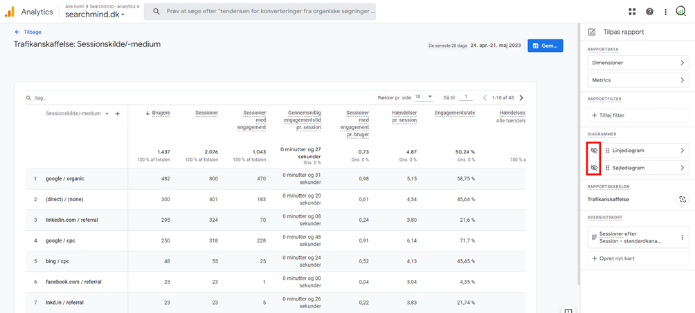 Få dybere forretningsindsigt med Google Analytics 4-rapporter