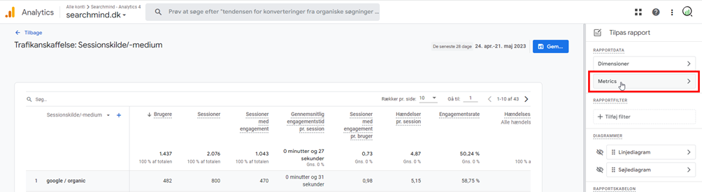 Få dybere forretningsindsigt med Google Analytics 4-rapporter