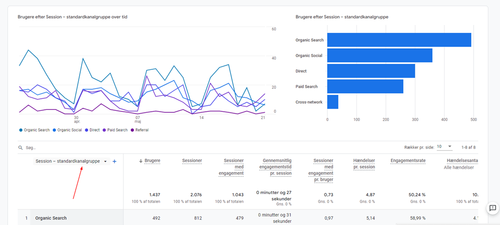 Få dybere forretningsindsigt med Google Analytics 4-rapporter